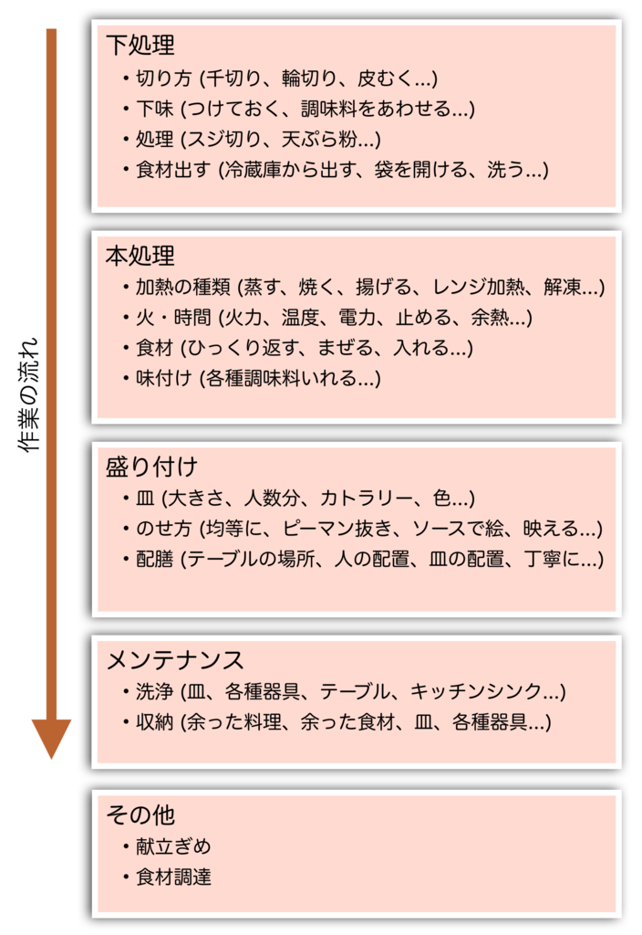 f:id:ShinyaOhtani:20180910124514p:plain:w400