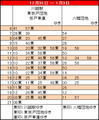 [時刻表]若葉駅東口_正月ダイヤ_2019.12.31〜2020.01.03