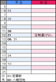 川島町役場発若葉駅方面バス時刻表 2020.04.01改正