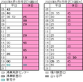 川越駅発鴻巣・桶川方面バス時刻表 2020.06.01改正