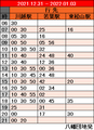八幡団地_正月ダイヤ_2021.12.31〜2022.01.03