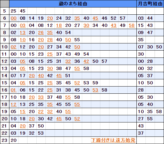 改正情報】川越エリア、8月1日ダイヤ修正 - WeLove東武バス