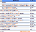 平日抜粋　神明町車庫発川越駅行き2022/8/1改正