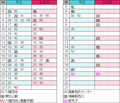 川越駅発　東武バス川越02,川越03系統　時刻表　2023-06-12改正