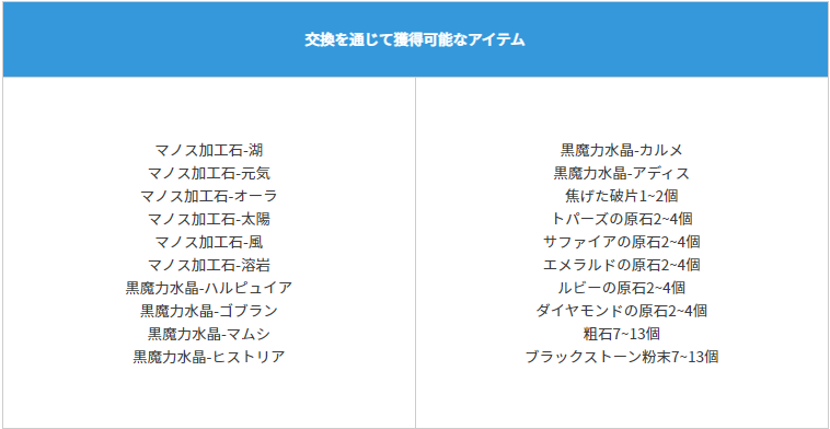 黒い砂漠 4 14アプデ イベント バグ利用制裁 アフターファイブ