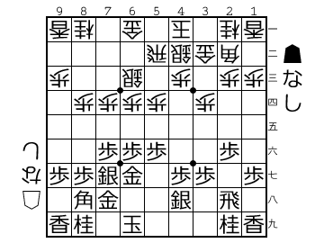矢倉の定跡まとめ 将棋大図書館