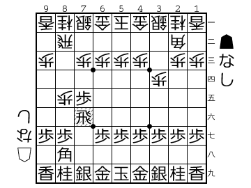 石田流三間飛車の定跡まとめ - 将棋大図書館