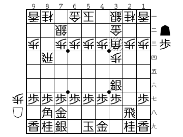 相掛かり棒銀の定跡 - 将棋大図書館