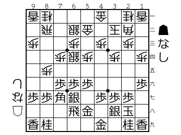 書評 四間飛車を指しこなす本１ 将棋大図書館