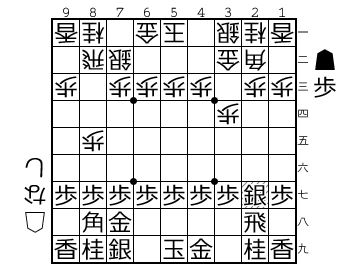 書評「相掛かりの新常識」 - 将棋大図書館