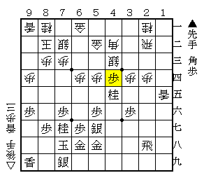 現代流行の新戦法 現代流行の新戦法