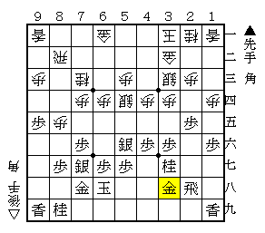 2021年に将棋界で流行った戦法を振り返る - 将棋大図書館