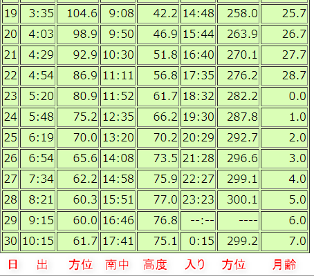 f:id:Shoika:20200329225331p:plain f:id:Shoika:20200329225331p:plain