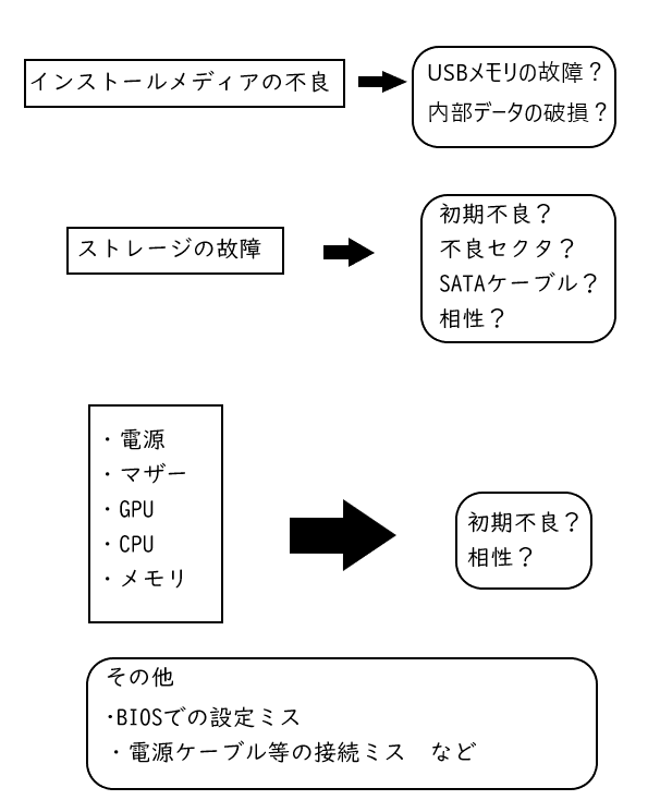 f:id:Shoika:20200512213818p:plain f:id:Shoika:20200512213818p:plain
