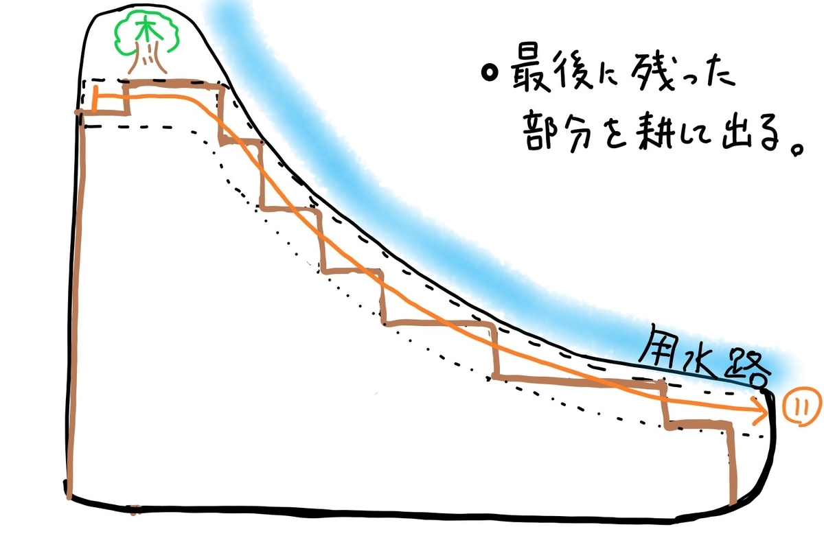 f:id:Shoika:20211101211552j:plain