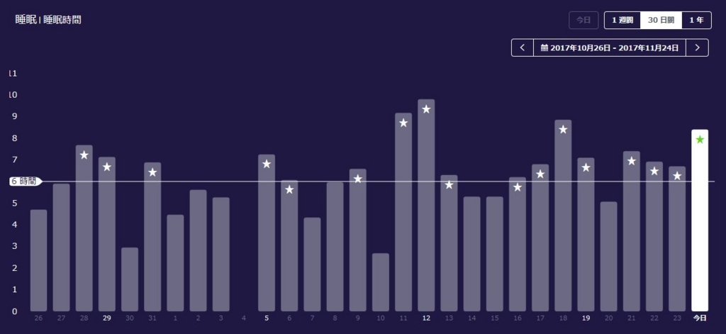 f:id:ShortSleeper:20171124150311j:plain