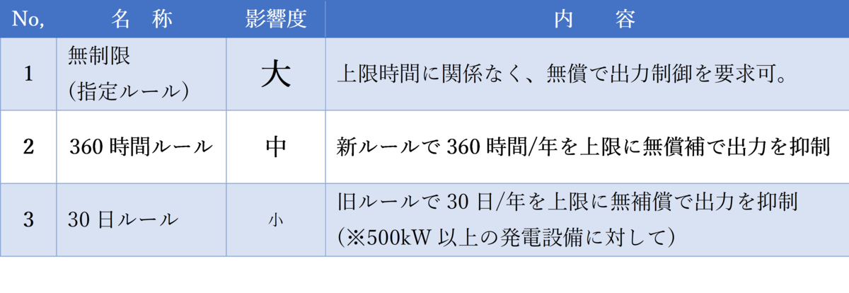 f:id:ShosyaPV:20190503004125p:plain