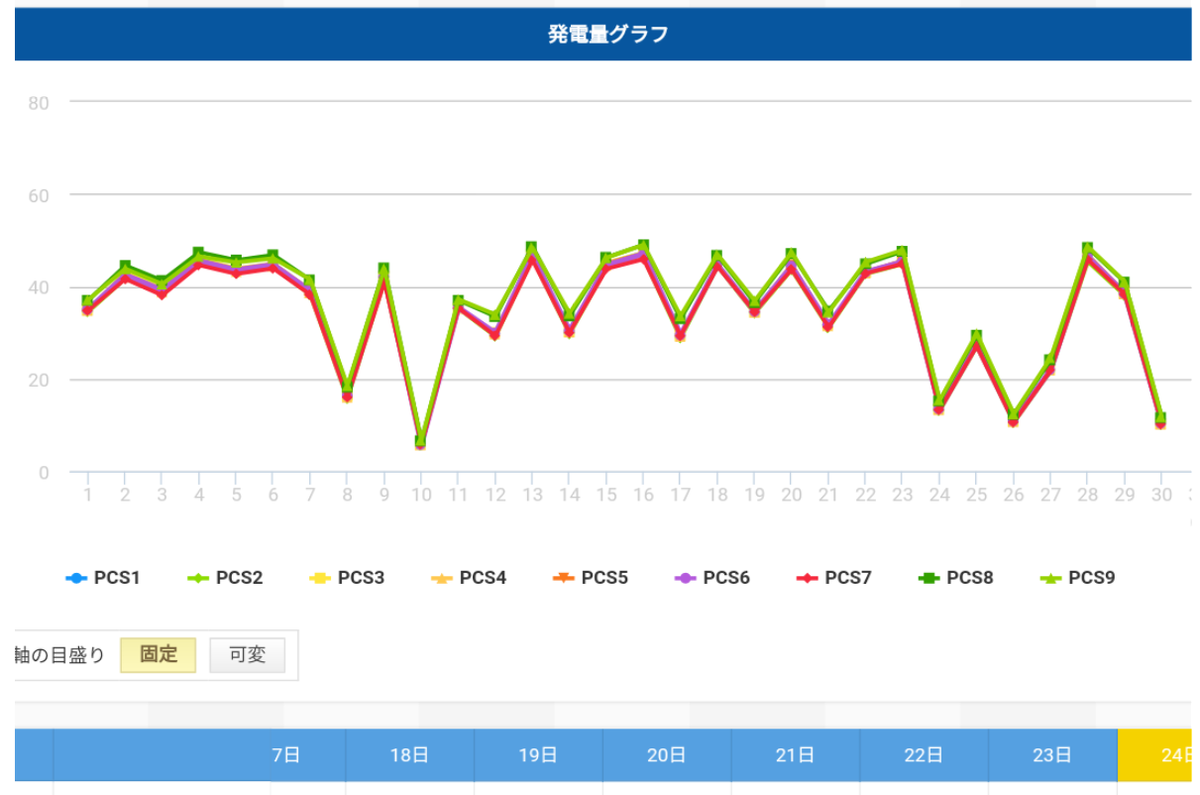 f:id:ShosyaPV:20190512022103p:plain