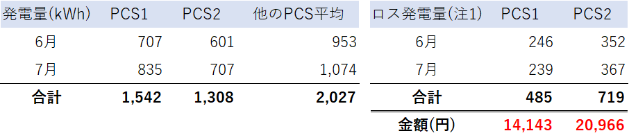 f:id:ShosyaPV:20190515030702p:plain