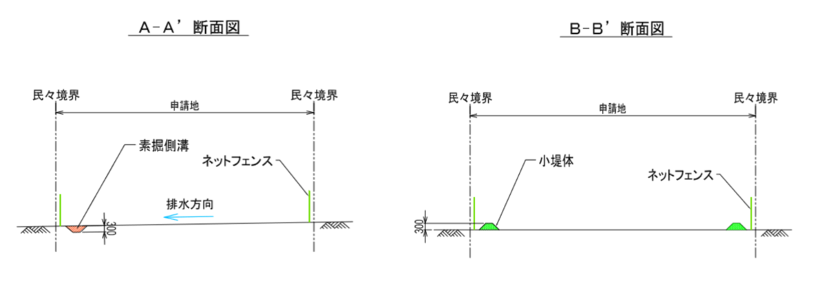 f:id:ShosyaPV:20190527233517p:plain