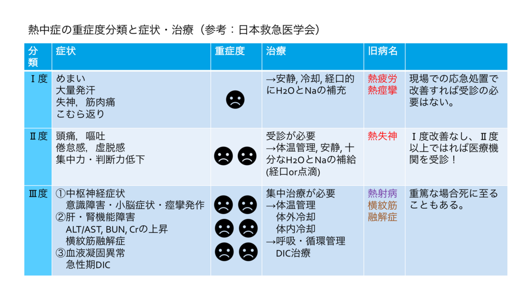 f:id:Shotaro_mkw:20180724170236p:plain f:id:Shotaro_mkw:20180724170236p:plain