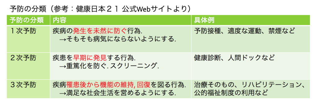f:id:Shotaro_mkw:20180724232636p:plain f:id:Shotaro_mkw:20180724232636p:plain