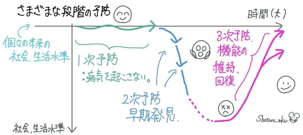 f:id:Shotaro_mkw:20180725230249j:plain f:id:Shotaro_mkw:20180725230249j:plain