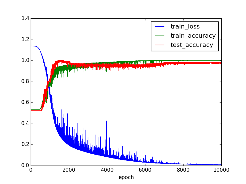 f:id:Shoto:20170107164129p:plain f:id:Shoto:20170107164129p:plain