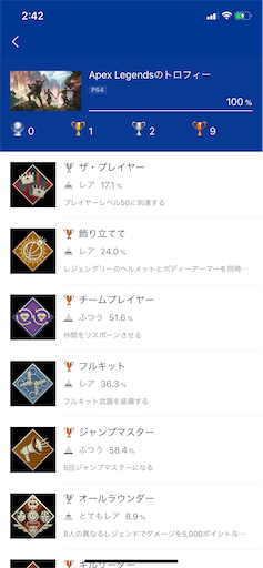 Apex Legendsトロコン Showheyのトロフィー記憶部屋