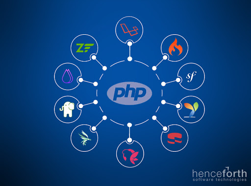 The 3 Best Ways to Find Out The Right Framework In a PHP Course ...