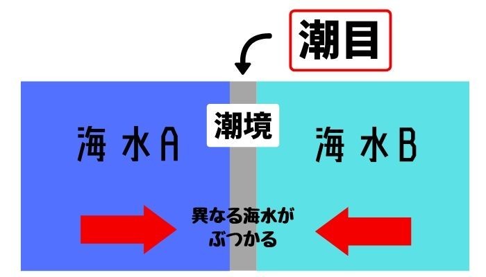 潮目 って何 どこにできるの 見方や釣れる理由を解説 釣りの人