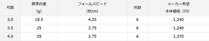 f:id:ShuN1:20200115202914p:plain