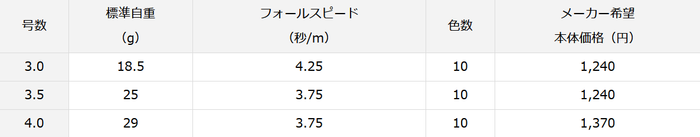 f:id:ShuN1:20200115202923p:plain