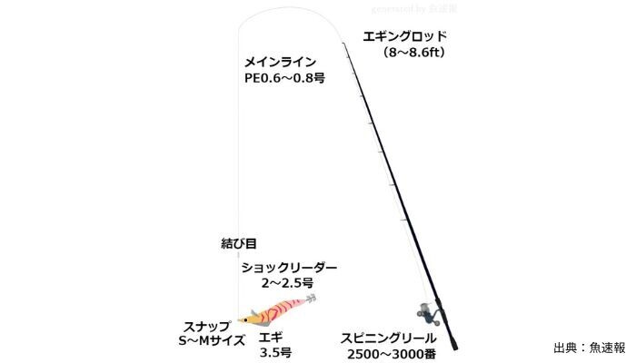 【釣り初心者】エギング仕掛けの作り方｜結び方など図で分かりやすく解説！ - 釣りの人。