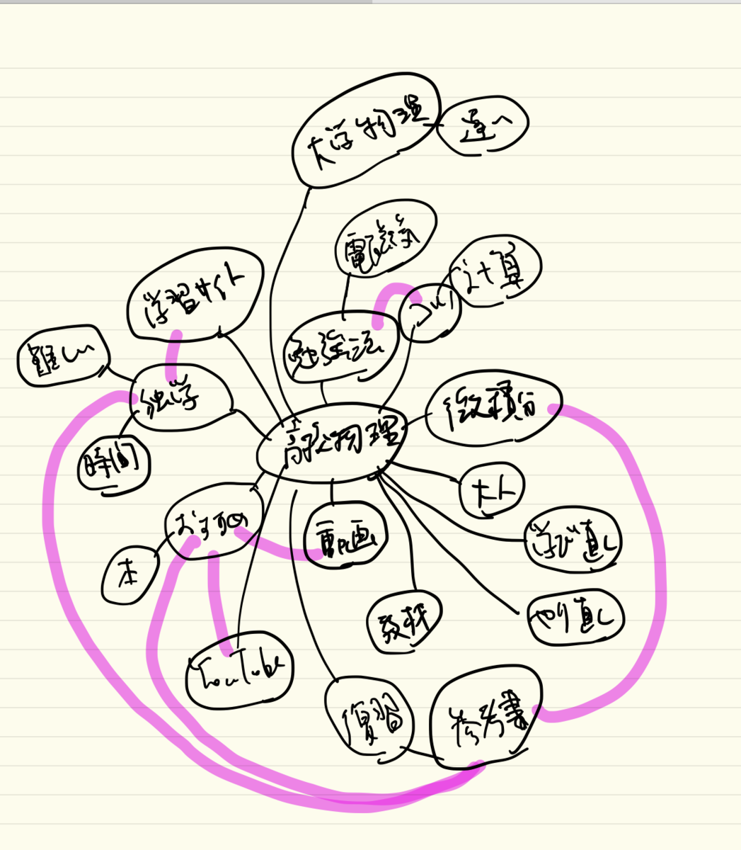f:id:ShukaijoShocho:20190826204545p:plain