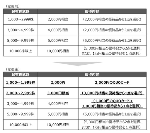 f:id:Shun19:20260301223402j:image f:id:Shun19:20260301223402j:image