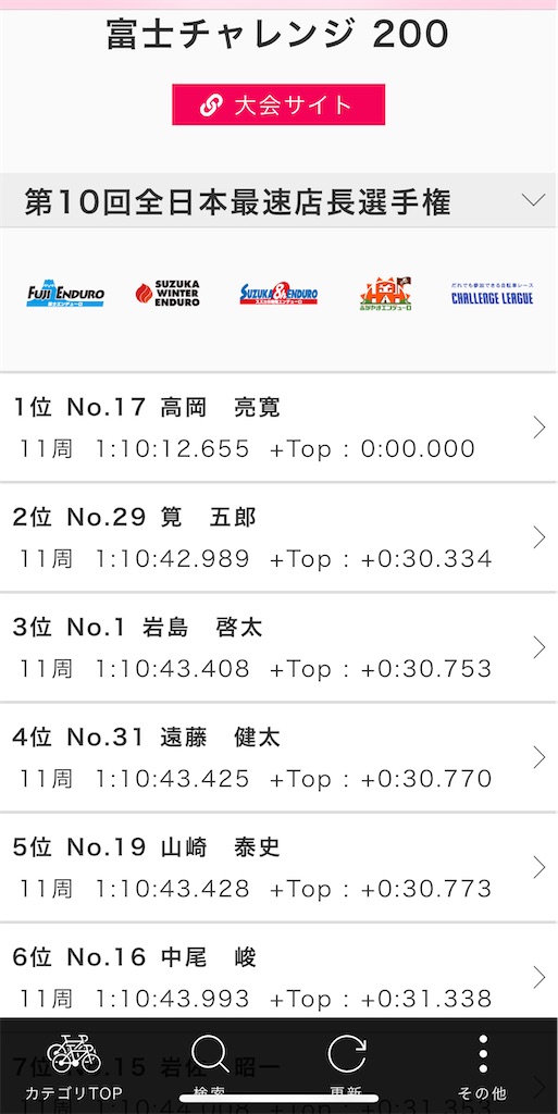 f:id:Shun_SHIDO:20210427210952j:image f:id:Shun_SHIDO:20210427210952j:image