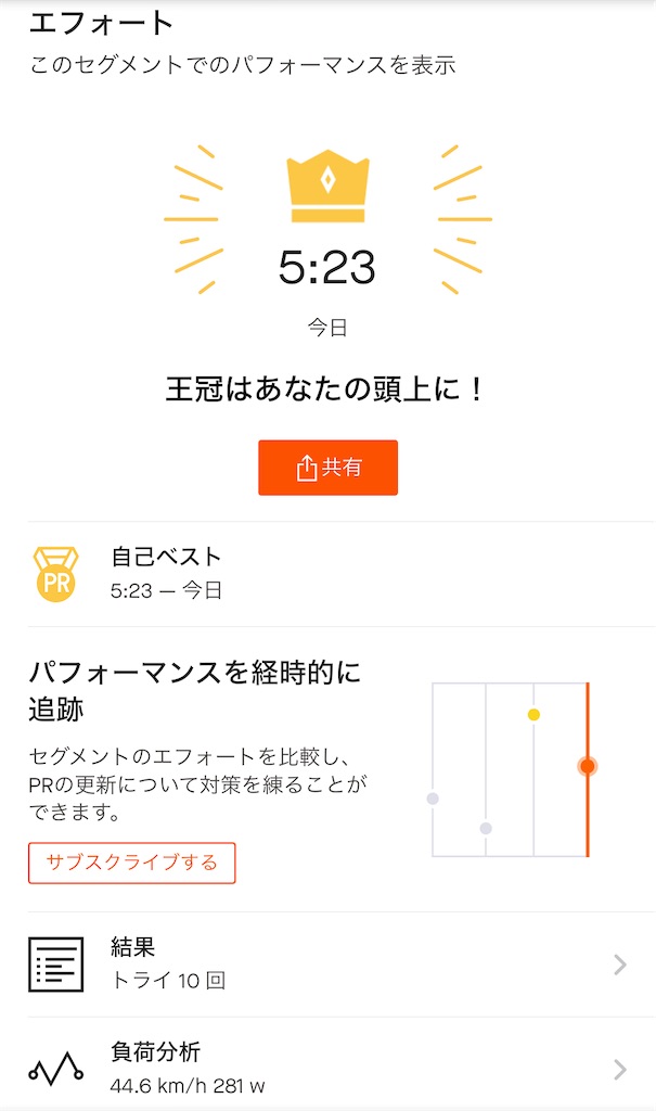 f:id:Shun_SHIDO:20240512114210j:image f:id:Shun_SHIDO:20240512114210j:image