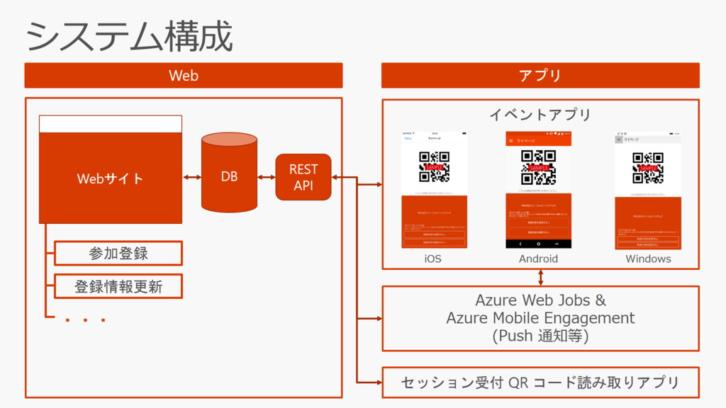 f:id:ShunsukeKawai:20161102161853p:plain f:id:ShunsukeKawai:20161102161853p:plain
