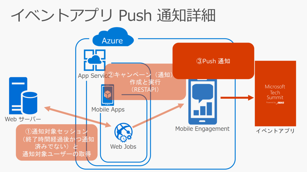 f:id:ShunsukeKawai:20161102183944p:plain f:id:ShunsukeKawai:20161102183944p:plain