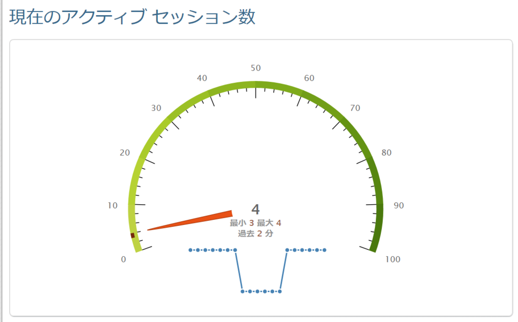 f:id:ShunsukeKawai:20161102190000p:plain f:id:ShunsukeKawai:20161102190000p:plain