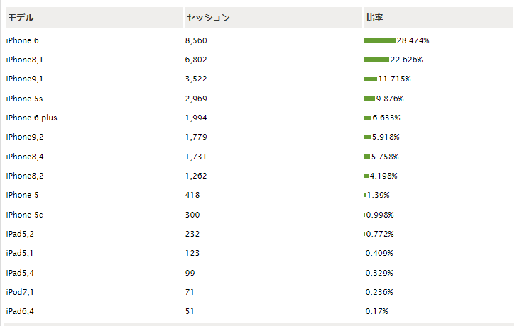 f:id:ShunsukeKawai:20161208225228p:plain f:id:ShunsukeKawai:20161208225228p:plain