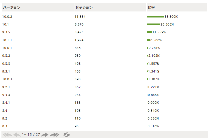 f:id:ShunsukeKawai:20161208225325p:plain f:id:ShunsukeKawai:20161208225325p:plain