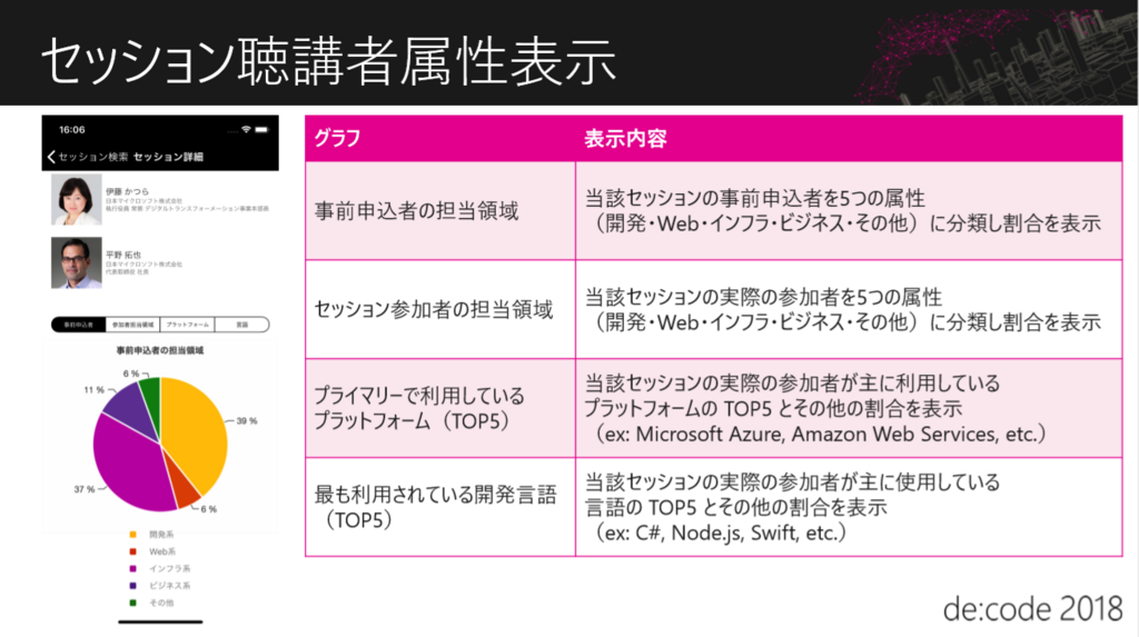 f:id:ShunsukeKawai:20180524173611p:plain:w400 f:id:ShunsukeKawai:20180524173611p:plain:w400