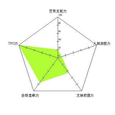 空気読み力テスト