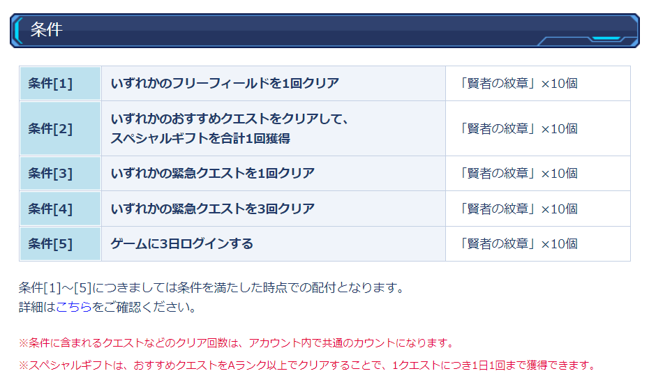 21 6 02 アップデート内容 Siaryの気まぐれpso2