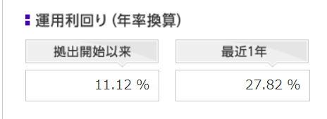 運用結果