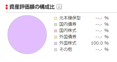 投資プラン