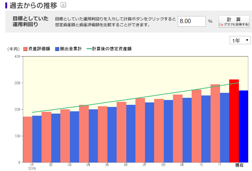 資産の流れ