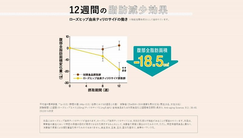 ダイエットにおすすめな飲み物 サプリ5選 効果的に減量するには 使い分け を モノばかり紹介するレビュー系ブログ モノバカ ダイエットにおすすめな飲み物 サプリ5選 効果的に減量するには 使い分け を モノばかり紹介するレビュー系ブログ モノバカ